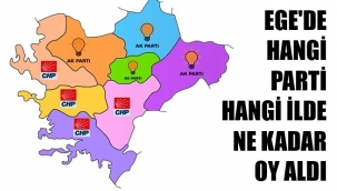 Ege'de hangi ili kim kazandı?