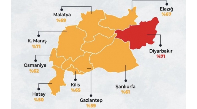 Erdoğan, deprem bölgesinde oyunu artırdı