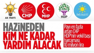 Hangi parti ne kadar Hazine yardımı alacak?