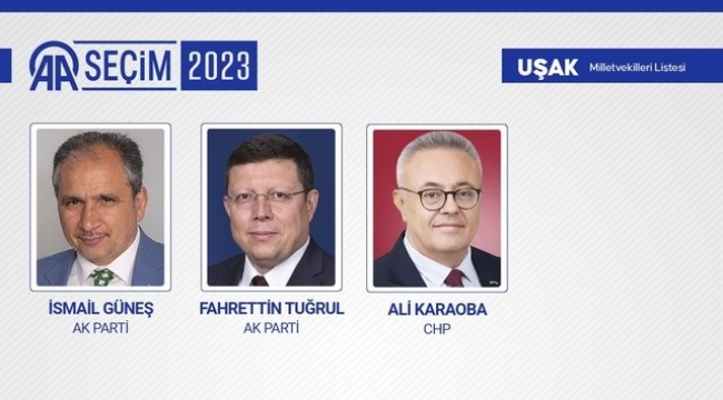 Uşak'ta AK Parti ve CHP milletvekili sayılarını korudu! Sonuç 2-1