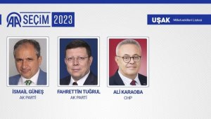 Uşak'ta AK Parti ve CHP milletvekili sayılarını korudu! Sonuç 2-1