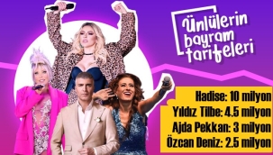 Bodrum-Çeşme'de gecelikleri en az 1 milyon lira