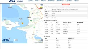 Kuşadası Körfezi'nde 4.2 büyüklüğünde deprem