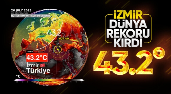 İzmir'de son 85 yılın sıcaklık rekoru!