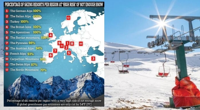 Avrupa'daki kayak merkezleri yok olacak