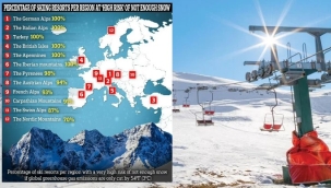 Avrupa'daki kayak merkezleri yok olacak