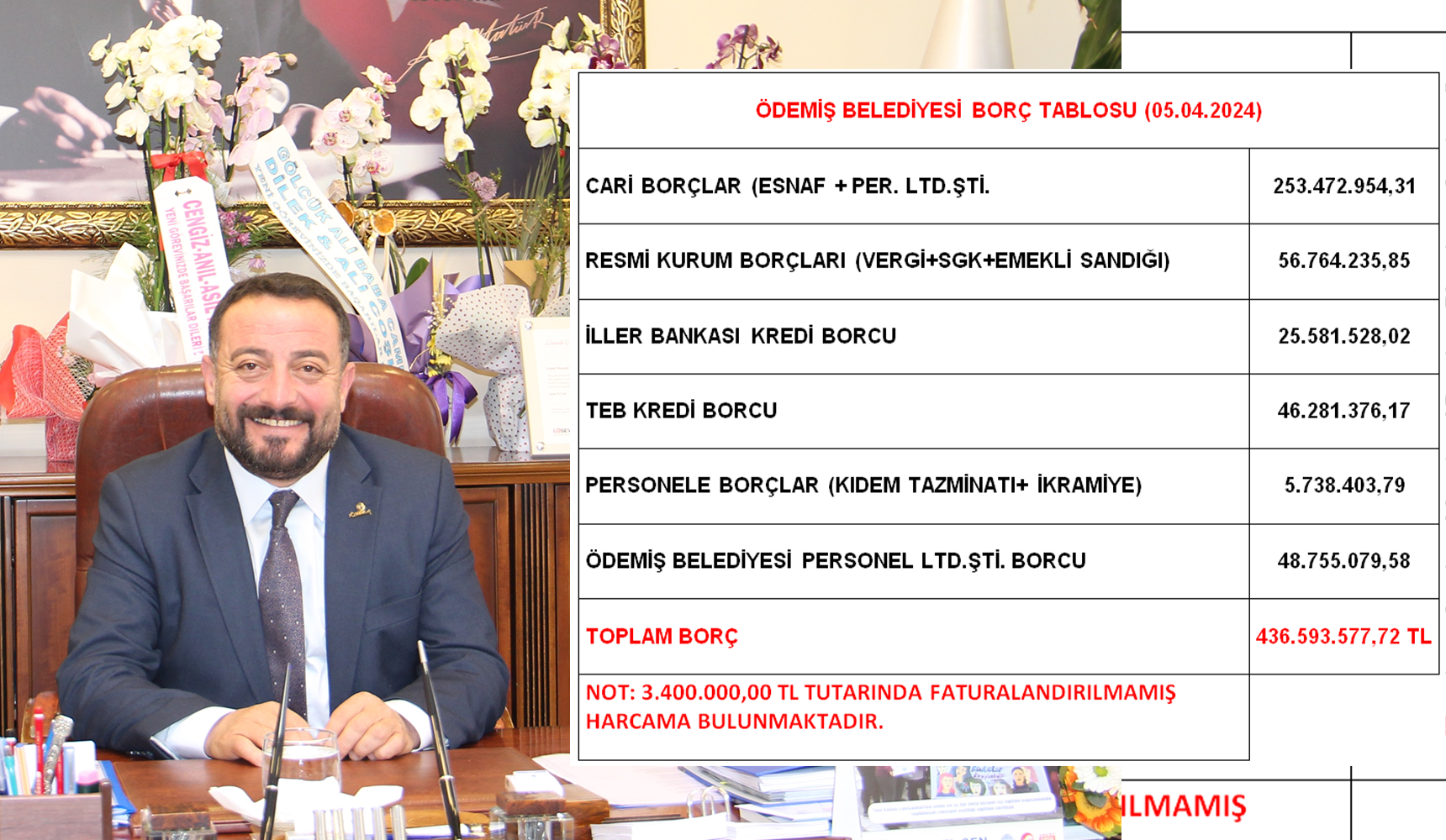 Başkan Mustafa Turan mali durum tablosunu paylaştı