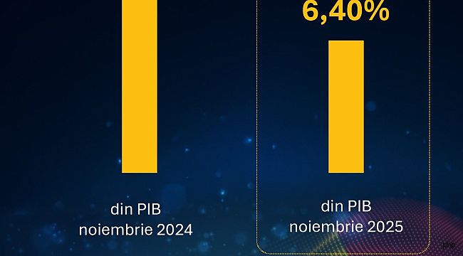 Romanya'da bütçe açığı düşüyor
