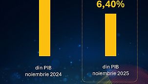 Romanya'da bütçe açığı düşüyor