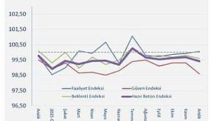 Hazır Beton Endeksi Yıl Sonunda Kritik Eşiğe Yaklaştı