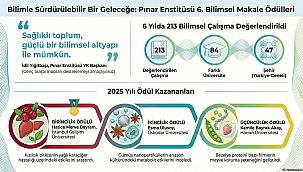 Pınar Enstitüsü 6. Bilimsel Makale Ödülleri sahiplerini buldu