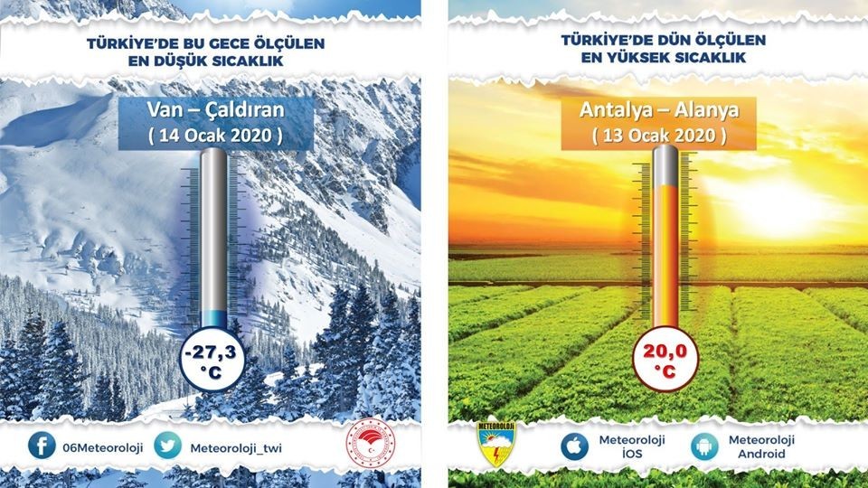 Türkiye'nin en soğuk yerleşim yeri - 27,3 derece ile Çaldıran oldu