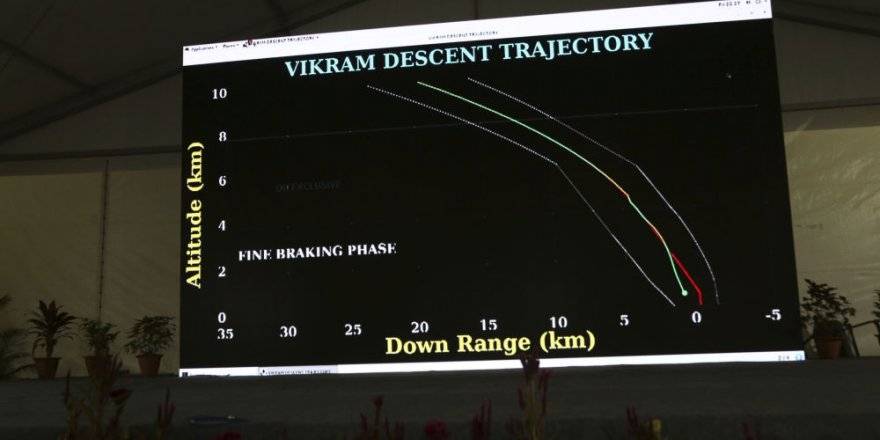 Hindistan, 'Ay'a inen 4. ülke' olma şansını kıl payı kaçırdı: Aya inemedi!